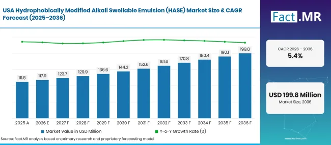 Hydrophobically Modified Alkali Swellable Emulsion Hase Market Japan By Type 14